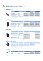 Detection and safety Sensors solutions for conveying and handling applications - 6