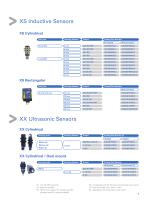 Detection and safety Sensors solutions for conveying and handling applications - 7