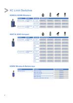 Detection and safety Sensors solutions for conveying and handling applications - 8