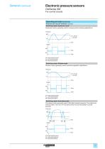 Electronic sensors for pressure control OsiSense XM - 9