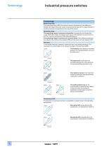 Industrial pressure and vacuum switches - 8