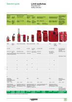 Limit switches OsiSense XC Standard - 9