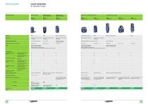 Limit switches XC Special range - 4