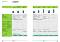 Limit switches XC Standard range - 3