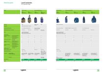 Limit switches XC Standard range - 4