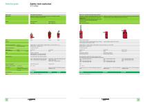 Limit switches XC Standard range - 6