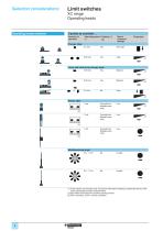 Limit switches XCE and XCJ ranges Easy Series - 10