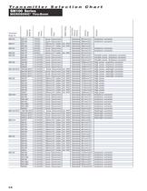 MICROSONIC® Thru-beam Sensors Model SM100 Series - 6