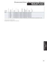 MICROSONIC® Thru-beam Sensors Model SM100 Series - 7