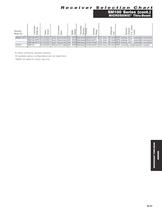 MICROSONIC® Thru-beam Sensors Model SM100 Series - 9