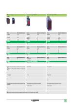 Photo-electric sensors OsiSense XU - 5