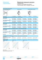 Pressure transmitters OsiSense XMLP for industrial applications - 10