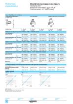 Pressure transmitters OsiSense XMLP for industrial applications - 12