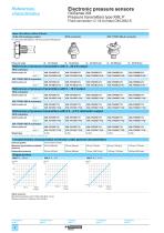 Pressure transmitters OsiSense XMLP for industrial applications - 8