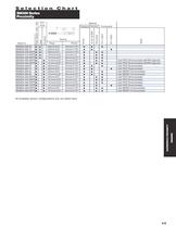 SUPERPROX® Ultrasonic Proximity Sensors Model SM300 Series - 7