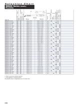 SUPERPROX® Ultrasonic Proximity Sensors Model SM600 Series - 12