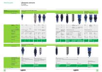 Ultrasonic sensors XX range - 6