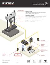 Material Force Testing - 1