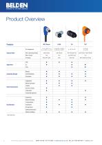 Power Connectors-6