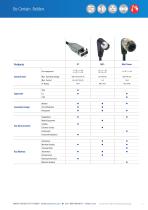 Power Connectors-7