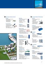 Signal Transmission Solutions and Products-7