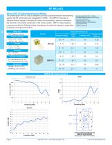 Electronical relays selection guide - Teledyne Relays - PDF Catalogs ...