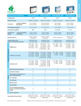 RF and Microwave Coaxial Switches-5