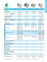 RF and Microwave Coaxial Switches-9