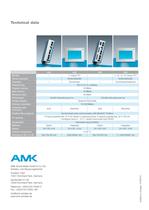 AMKAMAC Controller A4/A5-4