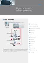 Automation solutions for packaging machines-7