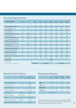 AC Servo motors MA Series-3