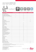 Leica Cyclone PUBLISHER Data Sheet - 2