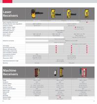 Leica Geosystems Construction Technical Specification Booklet-10