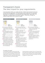 Leica Geosystems Original Accessories Catalogue-9