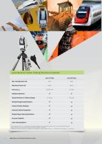 Leica Probing Solutions Brochure-6