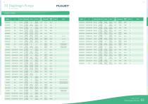 Diaphragm Pumps - 5