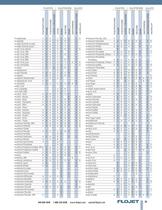 Flojet Industrial Catalogue-19