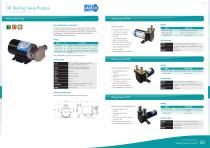 Sliding Vane Pumps - 2