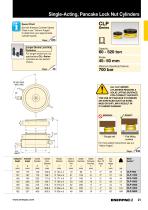 CLP-Series, Pancake Lock Nut Cylinders - 2