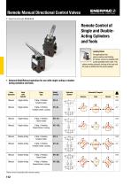 Directional Control Valves-5
