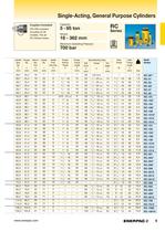 E326e Industrial Tools-11