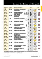 E327e Industrial Tools-7