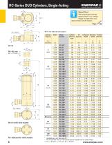 E329 Industrial Tools Catalog-9