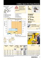 E413e Bolting Tools - 9