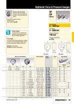GF, GP-Series, Hydraulic Force & Pressure Gauges-2
