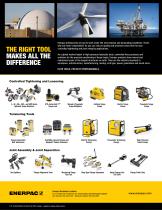 HMT-Series Modular Torque Wrenches-12