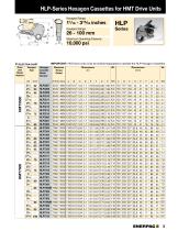 HMT-Series Modular Torque Wrenches-5