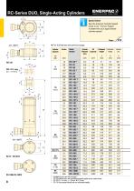 RC-Series DUO, Single-Acting Cylinders-3