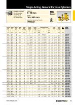 RC-Series DUO, Single-Acting Cylinders-4