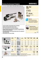 RC-Series DUO, Single-Acting Cylinders-6
